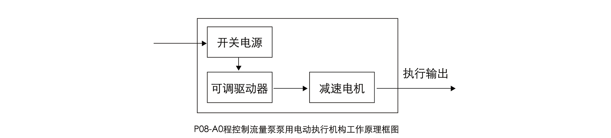 分布式在线油液监测系统解决方案
