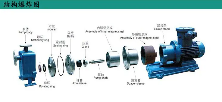 泵的知识大全-油液在线监测专家