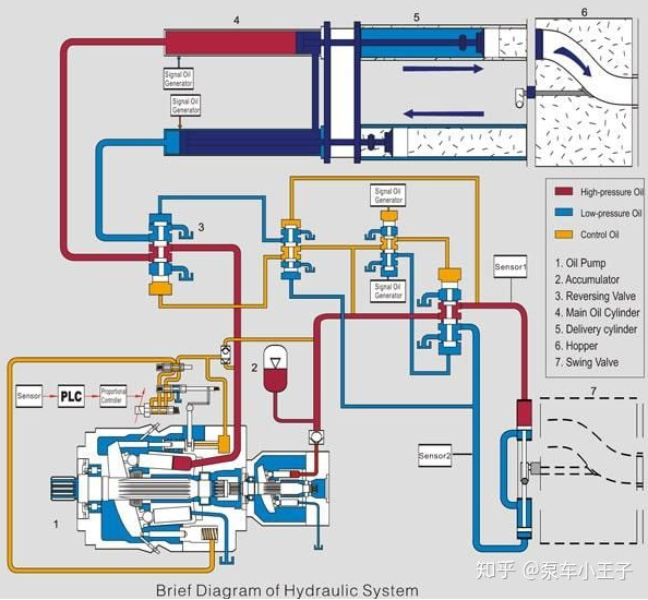 如何做好泵车的闭式液压系统和开式液压系统的油液在线监测？